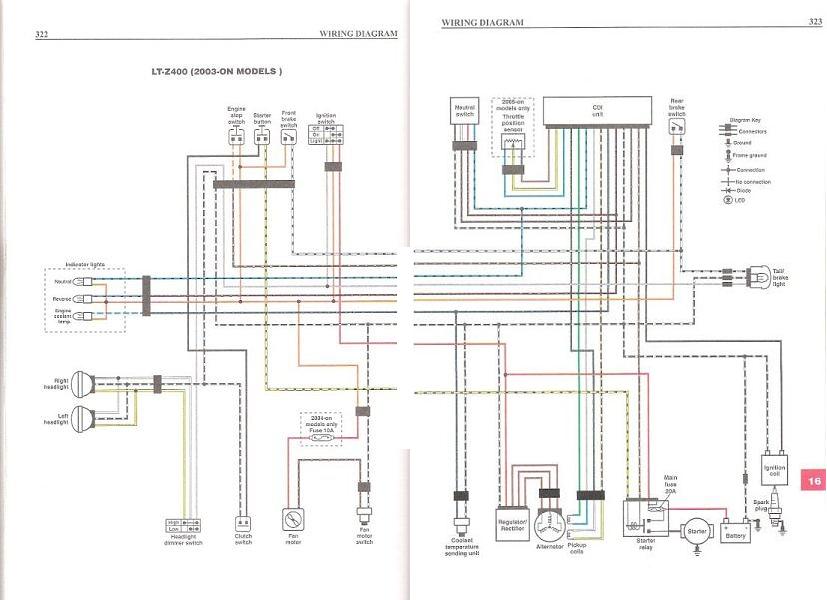 Suzuki Ltz 400 Carburetor Diagram - General Wiring Diagram