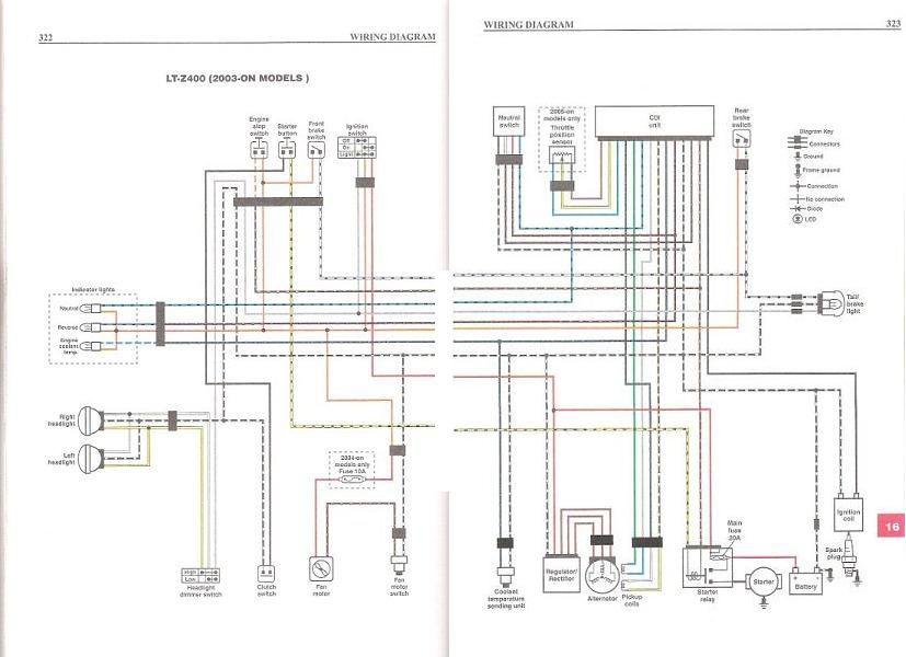 2004 Suzuki LTZ 400 voltage charging issues - Suzuki ATV Forum - QUADCRAZY