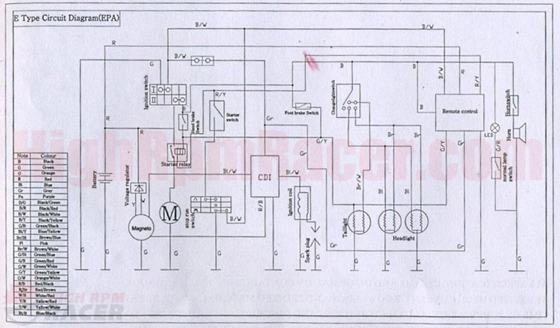 110Cc 5 Pin Cdi Wiring Diagram from www.quadcrazy.com