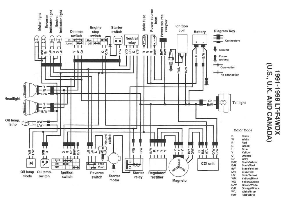 Suzuki Quadrunner 500 98 Wiring Diagram from www.quadcrazy.com