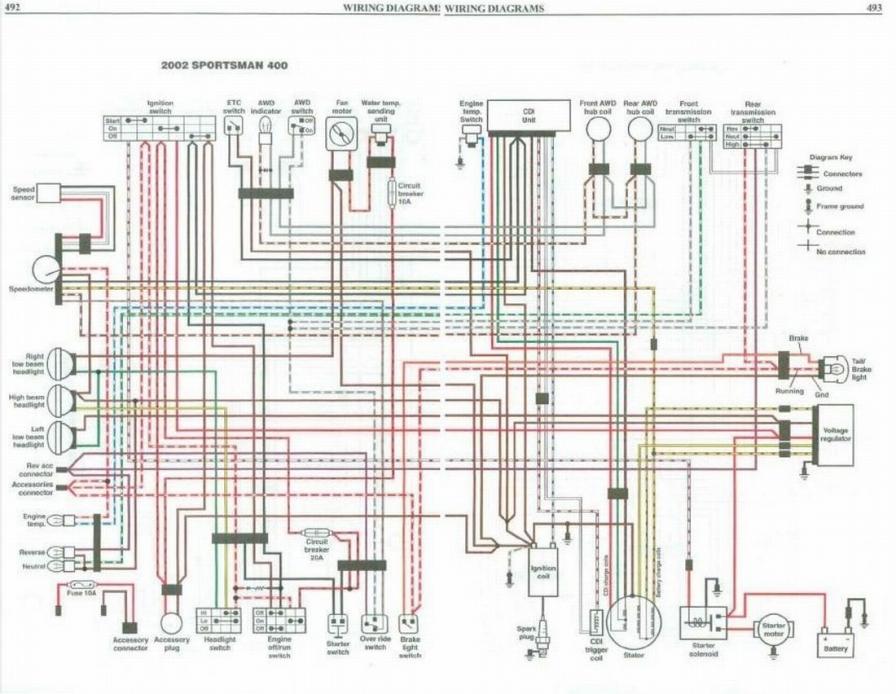 2004 Polaris Sportsman 600 Twin Wiring Diagram - Wiring Diagram