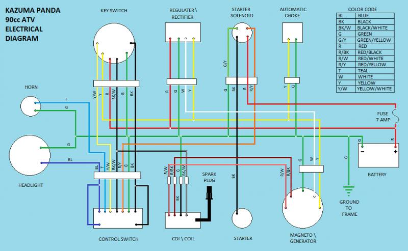 Kazuma Panda 90cc Wiring Diagram