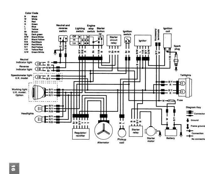 Kawasaki 250 Bayou Atv Wiring Diagram - Wiring Diagrams Online