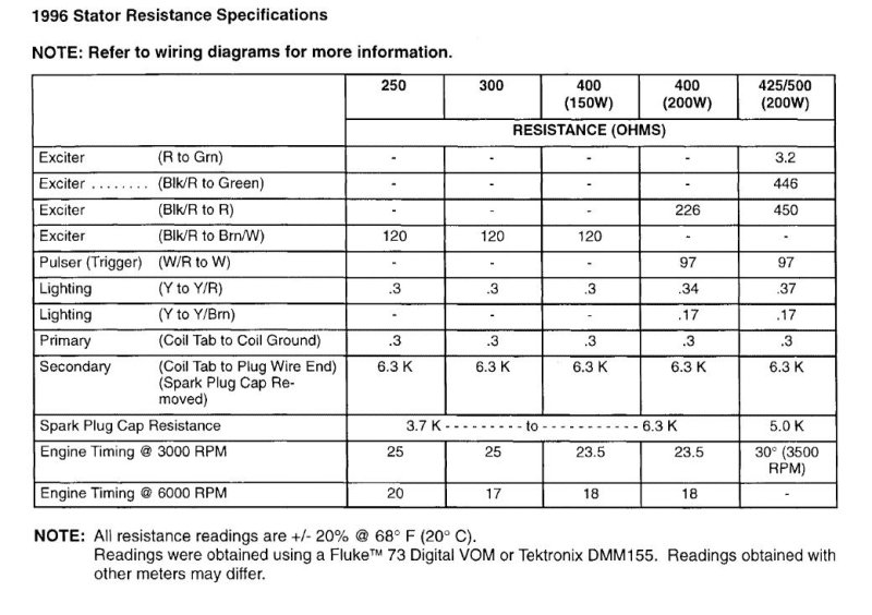 5a857c6e4001b_resistancereadingsPolarisStator.thumb.jpg.ce5f68b1ad1690332c6048a5cc6036e9.jpg