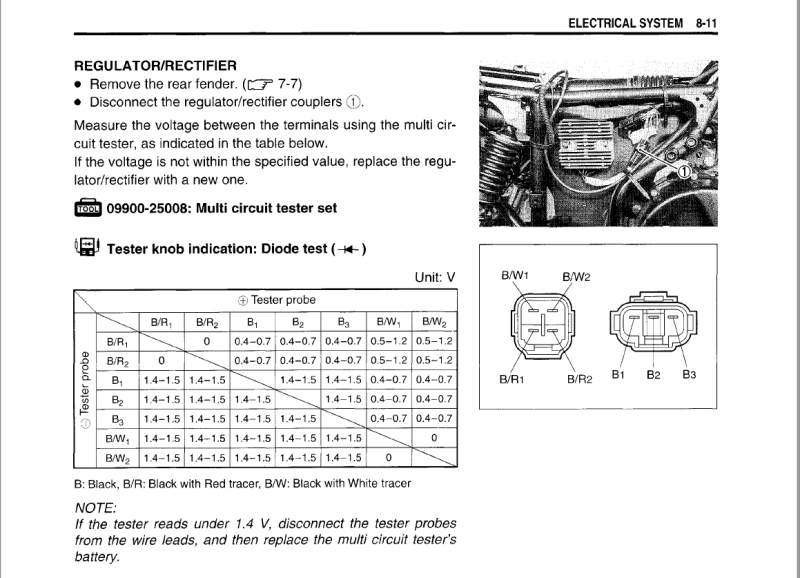 regulator_diode_tests.png
