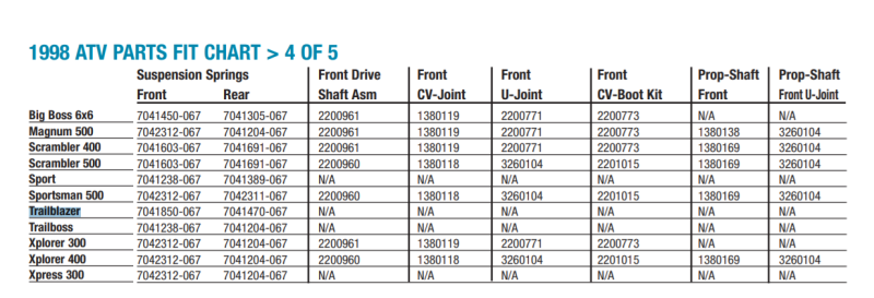 Polaris ATV Rear Springs Fitment