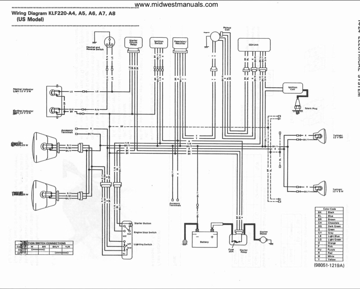 1998 Kawasaki Bayou 220 Wiring Diagram