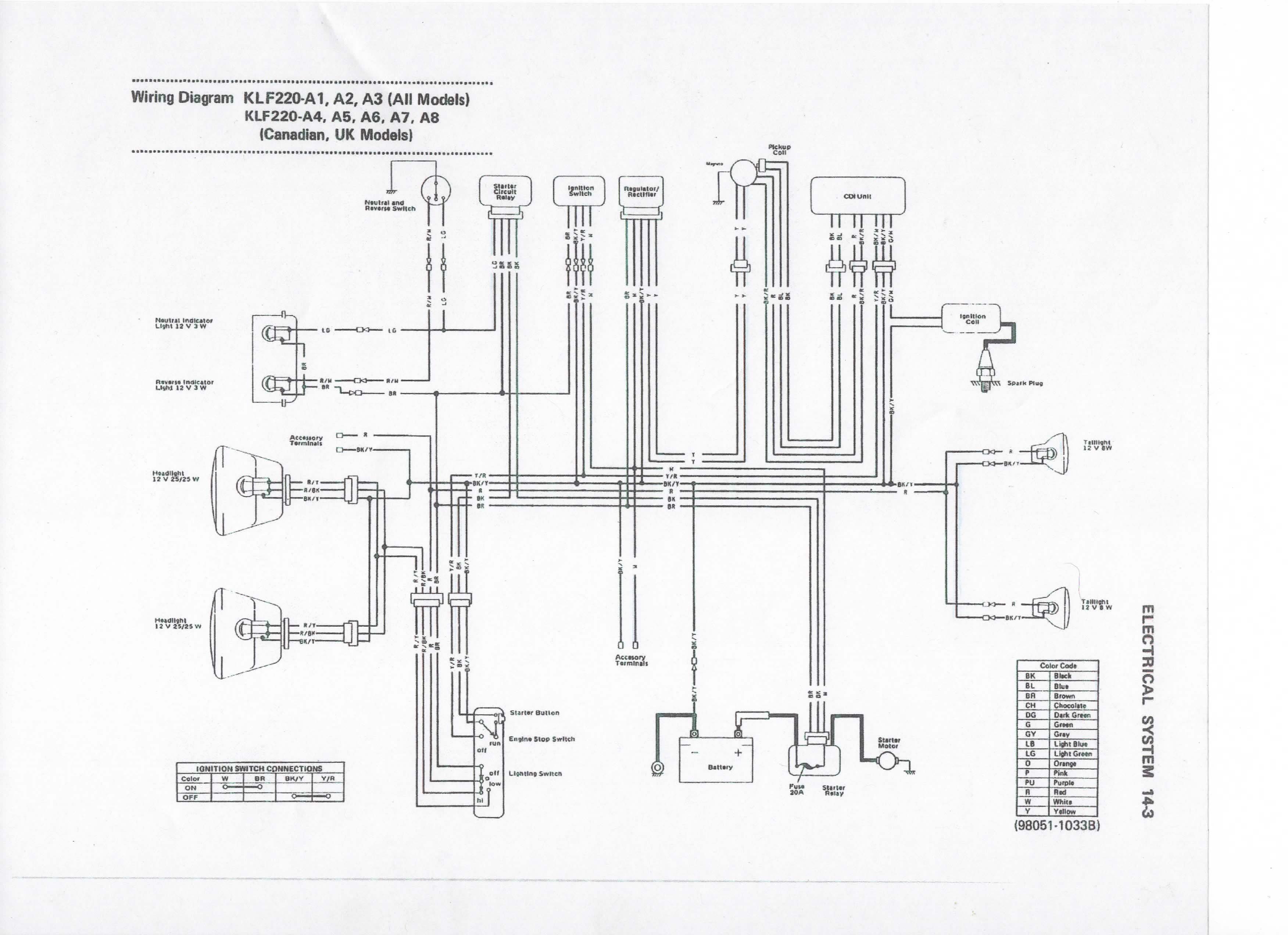 2000 Kawasaki Bayou 220 Wiring Diagram - Wiring Diagram