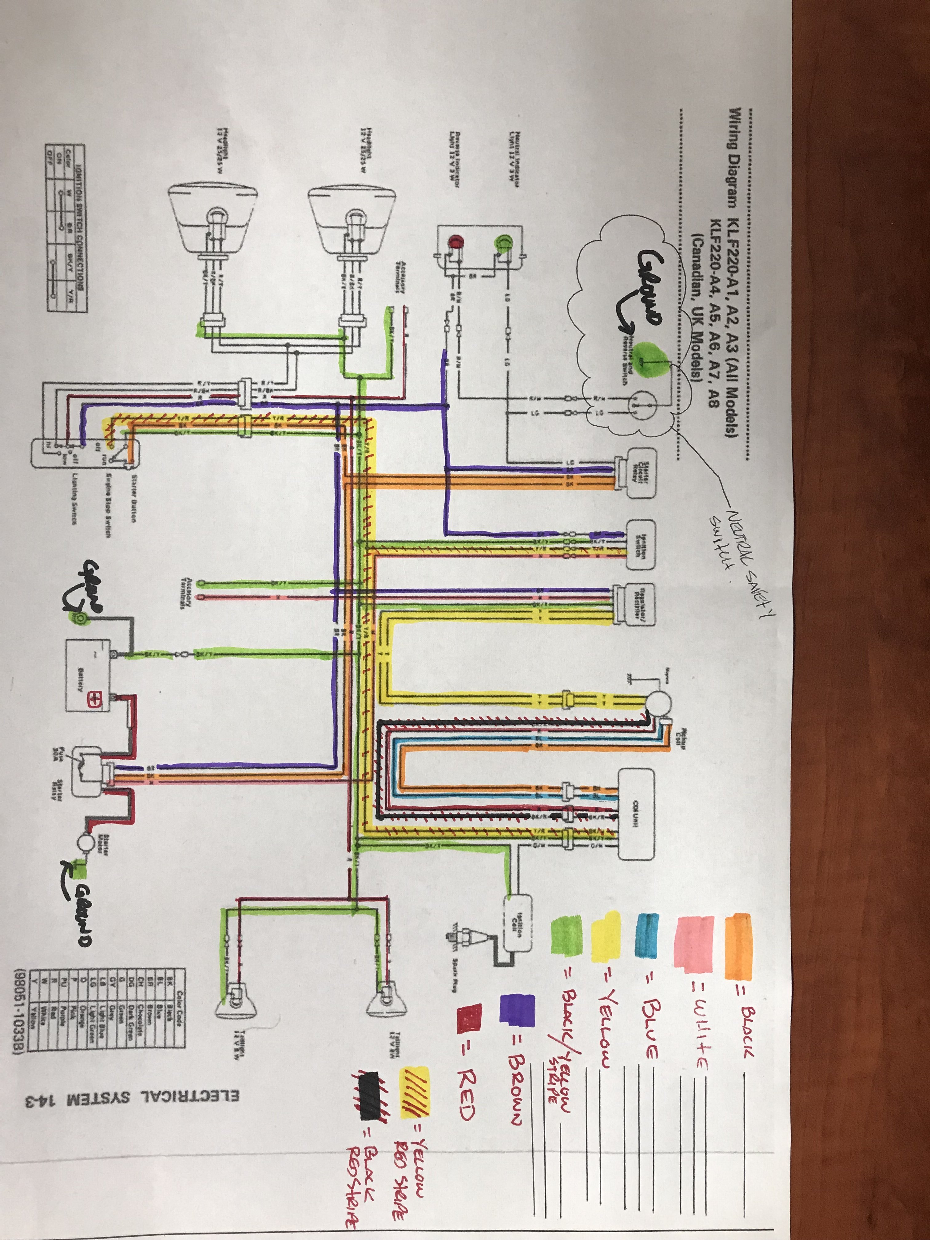 1998 Kawasaki Bayou 300 Wiring Diagram - Wiring Diagram and Schematic