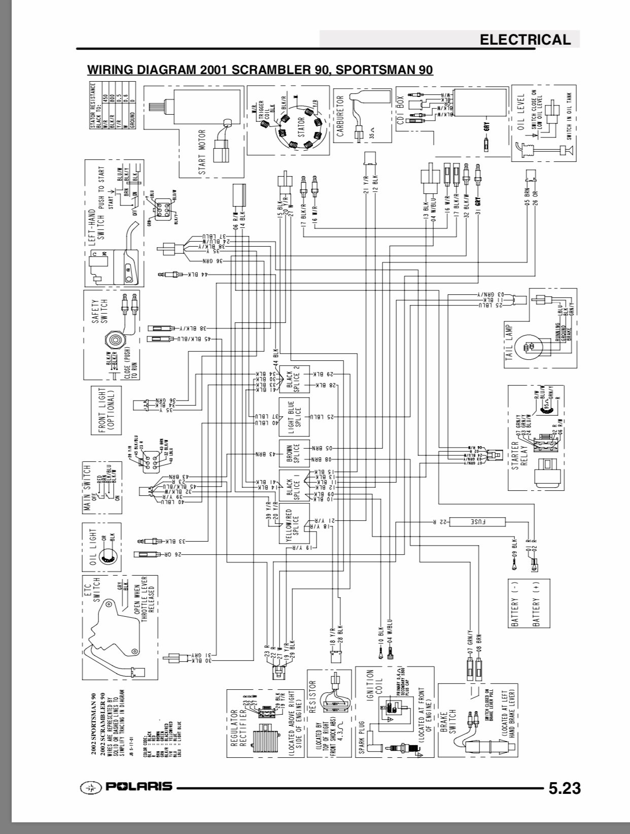 2001 Polaris Sportsman 90 Wiring Diagram - Wiring Diagram