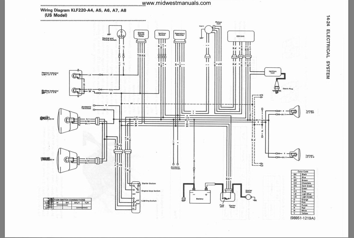 Kawasaki Klf 300 Wiring Diagram