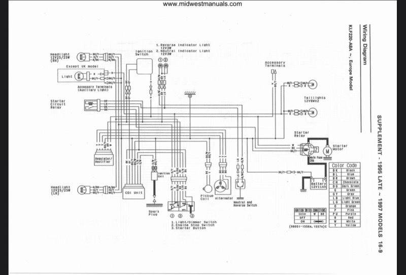 2021 Kawasaki Ninja 400 Wiring Diagram - Search Best 4K Wallpapers