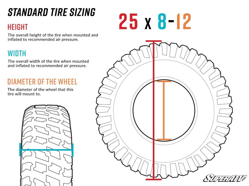 Tires_Tire-size-Explained_Infographic-English_V2.thumb.jpg.93ecac40c2e8041c86d5ccbcd453aa08.jpg